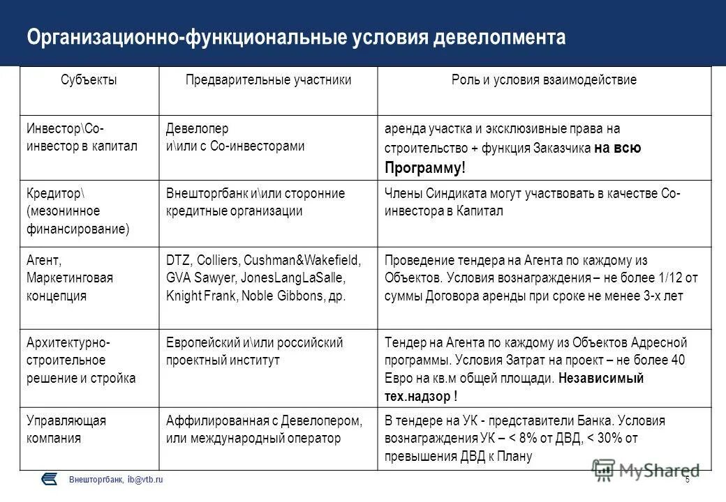 программа предоставления жилищно-коммунальных услуг. склады классифицируются по. функциональные требования и нефункциональные требования отличия. структурные компоненты педагогической системы. функциональный подход.