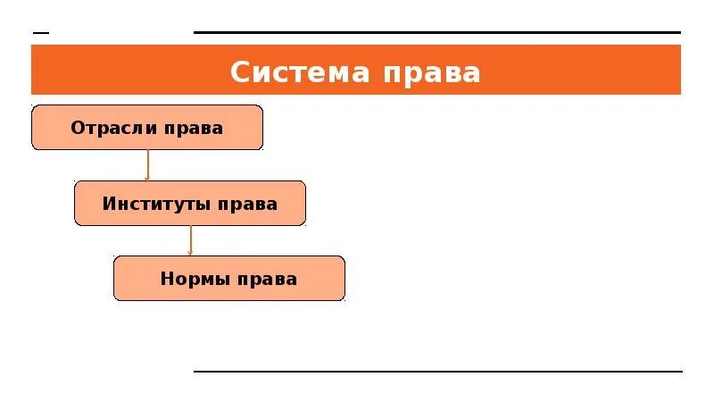 Правовая отрасль внутреннее строение