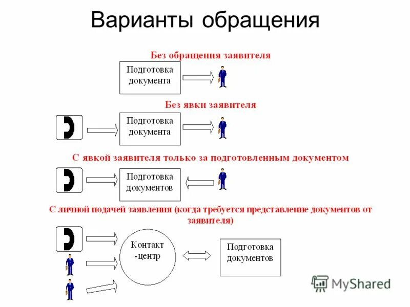 обращение в деловой переписке. вариант обращения. обращение к аудитории. вариант обращения. варианты обращений.