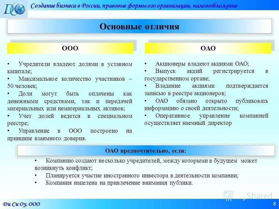 Налоги ооо рф