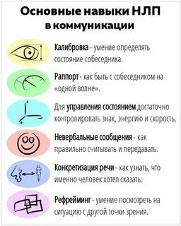 Нлп что это в психологии простыми