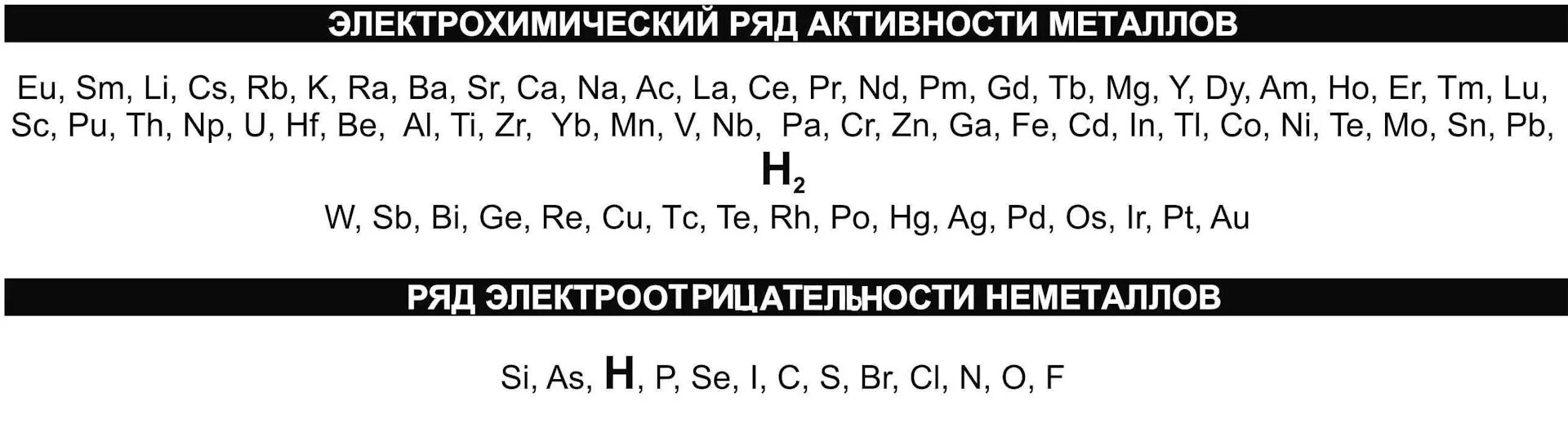 Электрохимический ряд веществ