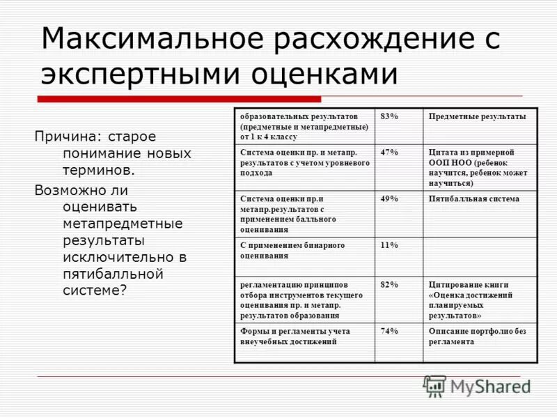 Экспертная оценка результатов образовательных. Качество как абсолютная оценка. Экспертная оценка работы на лучшую научно исследовательскую. Модель уровневой оценки компетенций педагога определена в. Диагностика в образовании.