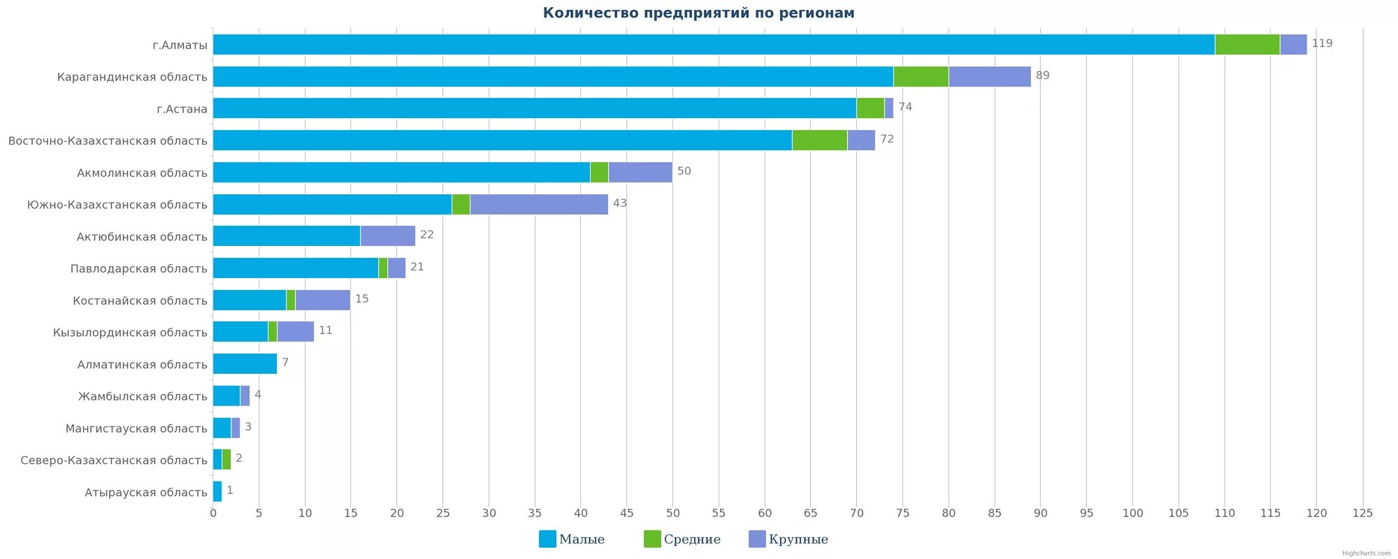 Страны по добыче железа