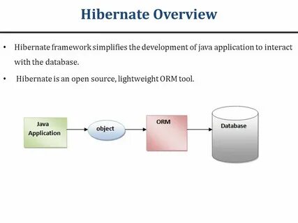 Org hibernate transaction
