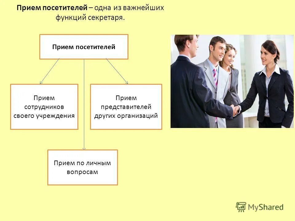 Организация приемов гостей. Прием посетителей. Прием посетителей в организации. Прием посетителей схема. Организация приема поситите.