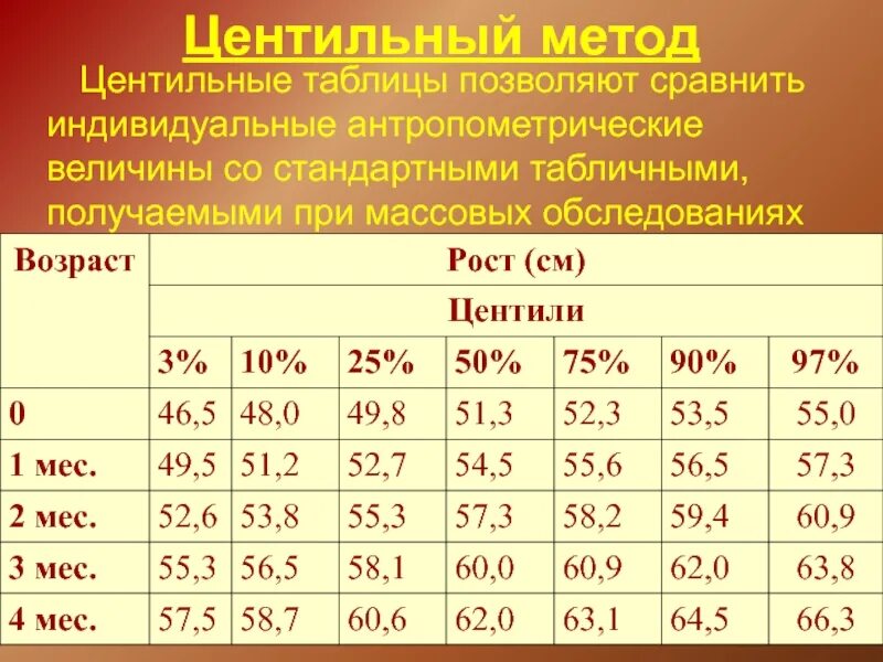 Методика оценки уровня развития