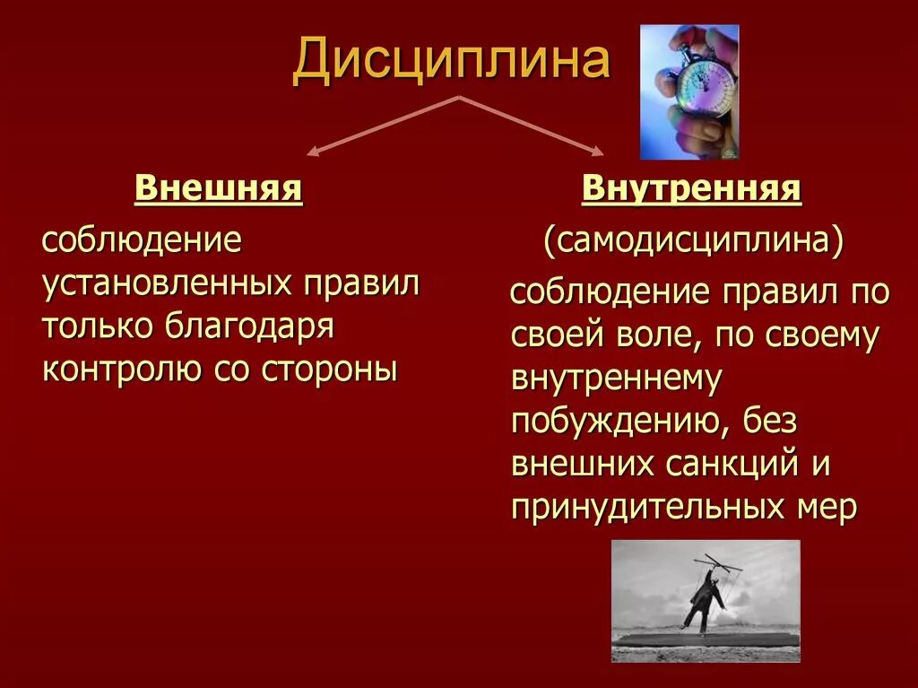 Дисциплина чем определяется. Внешняя и внутренняя дисциплина 7 класс Обществознание. Дисциплина. Внутренняя дисциплина и внешняя дисциплина. Примеры внутренней и внешней дисциплины.