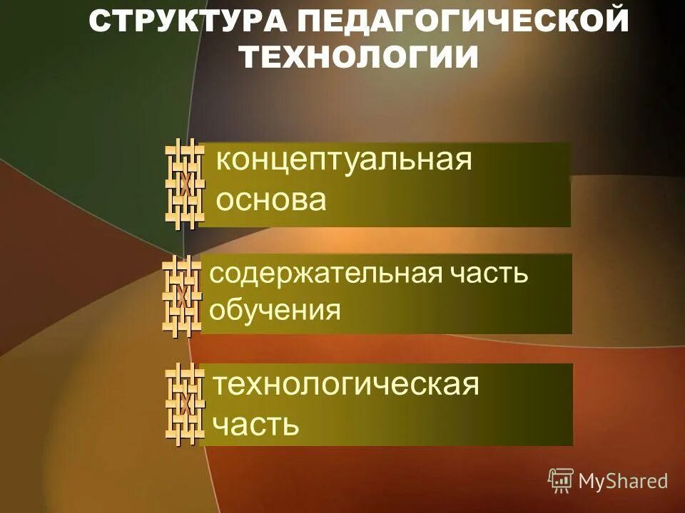 Содержательная основа обучения. Концептуальная основа содержательная часть процессуальная часть. Концептуальная основа структуры педагогической технологии. Цели уровневых заданий. Составляющие педагогической технологии.