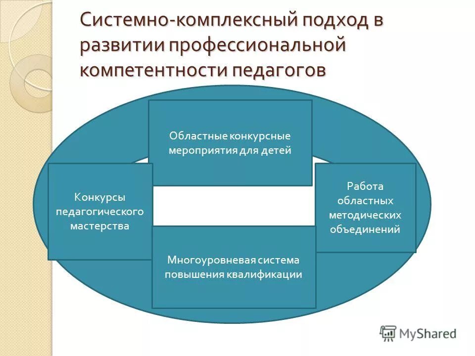 Компетенции эксперта в образовании