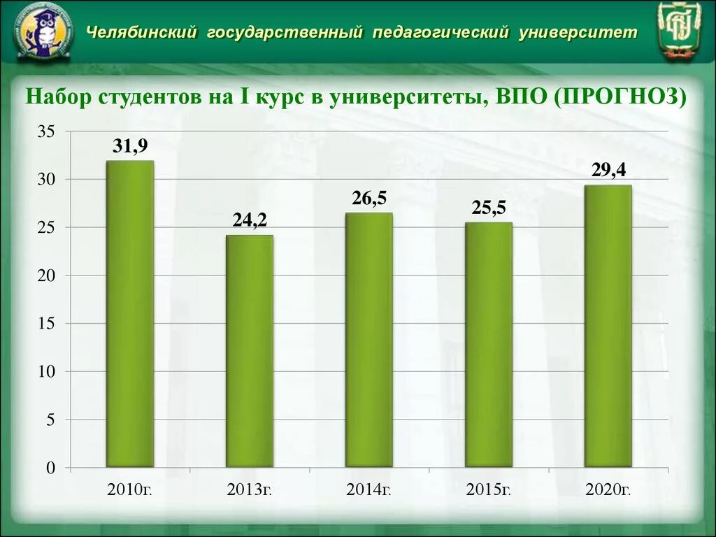 Современные проблемы образования 2023