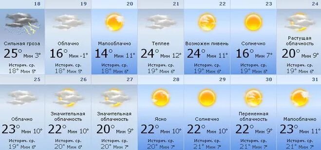 Погода березовский кемеровская на 14 дней. Погода в Омске. Погода на май. Погода в Омске на май. Погода в Омске на месяц.