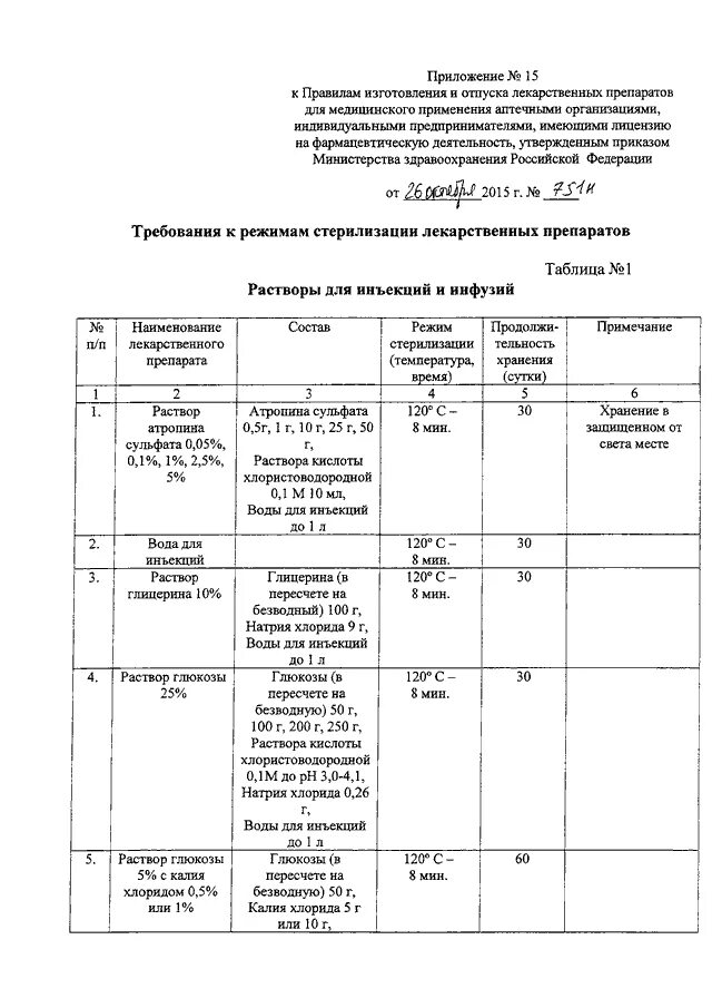 Приказ мз рф 751н. Концентраты 751 приказ. 751н приказ Фармация. Приказ 751н допустимые отклонения.