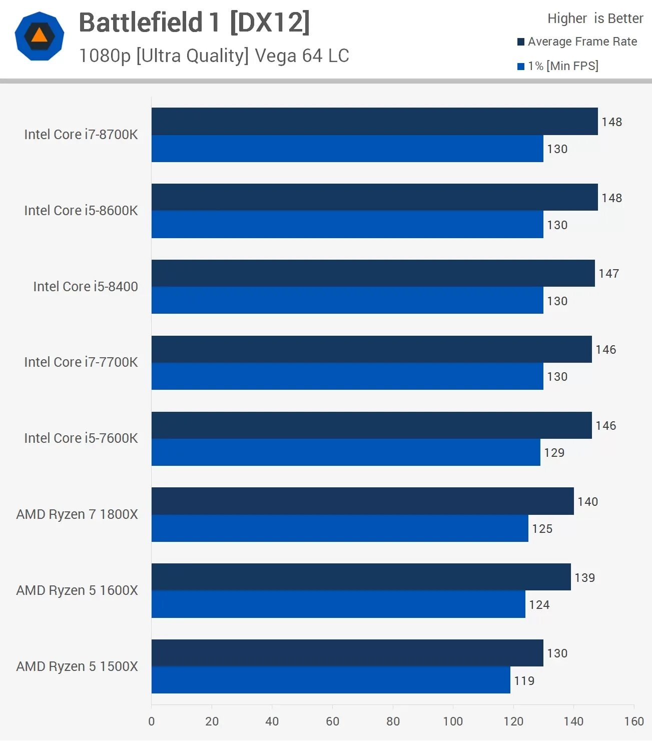 Процессор amd ryzen 5 2600 benchmark. I7 8700 vs r7 2700x. Ryzen 5 2600x vs i5. R5 2600 vs r5 3600. Ryzen 5 2600x vs i5.