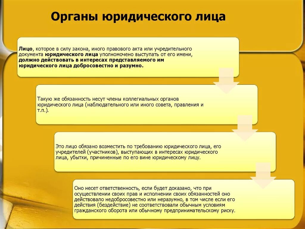 Органы управления юридического лица классификация. Органы управления юридического лица схема. Органы управления юр лица понятие виды. Структура органов юридического лица. Функции органов управления юридического лица