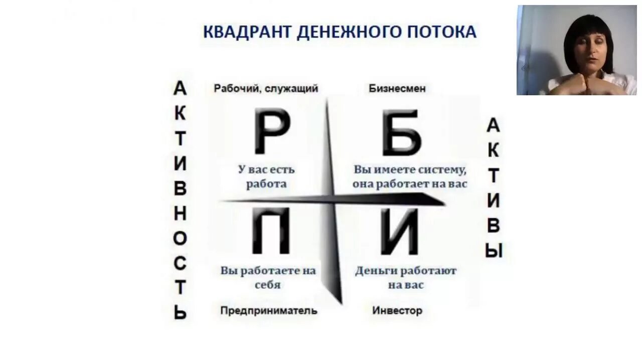 Денежные потоки книги. Богатый папа бедный папа Квадрант денежного потока. Квадрант денежного потока схема по Кийосаки.