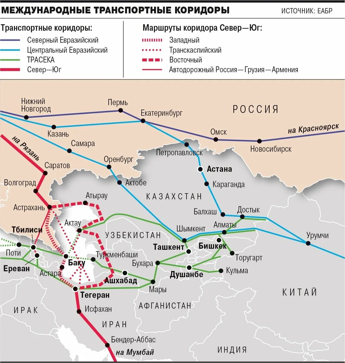 Международные транспортные россии