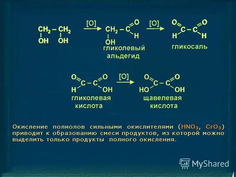 идентификация спиртов