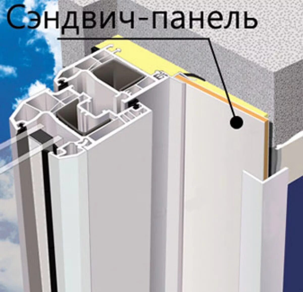 Монтаж откосов из сэндвич панелей. Откосы из сэндвич панелей. сэндвич откосы для пластиковых окон. сэндвич панели на откосы окон. сэндвич панель для стеклопакета.