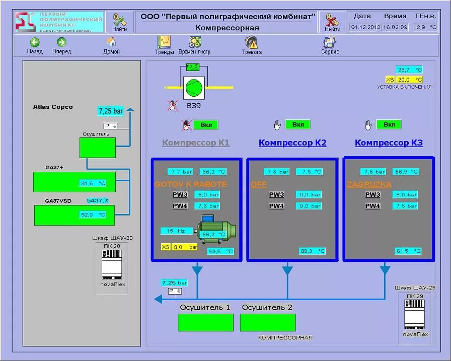 Асу компрессора. Мнемосхема компрессорной станции. АСУ ТП компрессорной станции. Автоматики управления Овен компрессорной станции. Шкаф автоматизации с мнемосхемой.