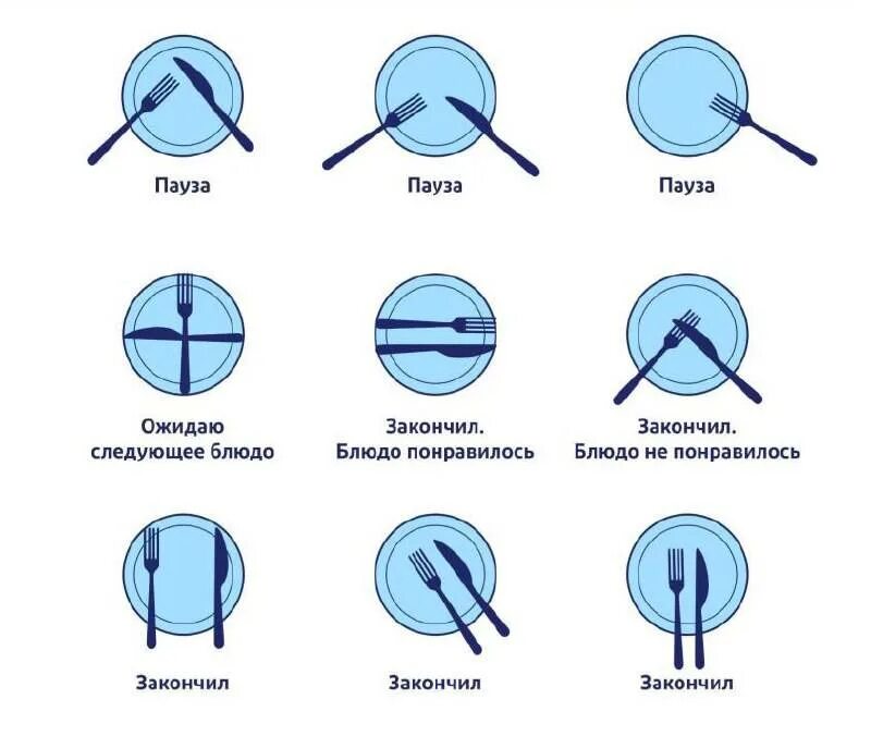 Столовые приборы после еды. Складывать приборы после еды. Расположение столовых приборов на тарелке. Расположение приборов на тарелке после еды.
