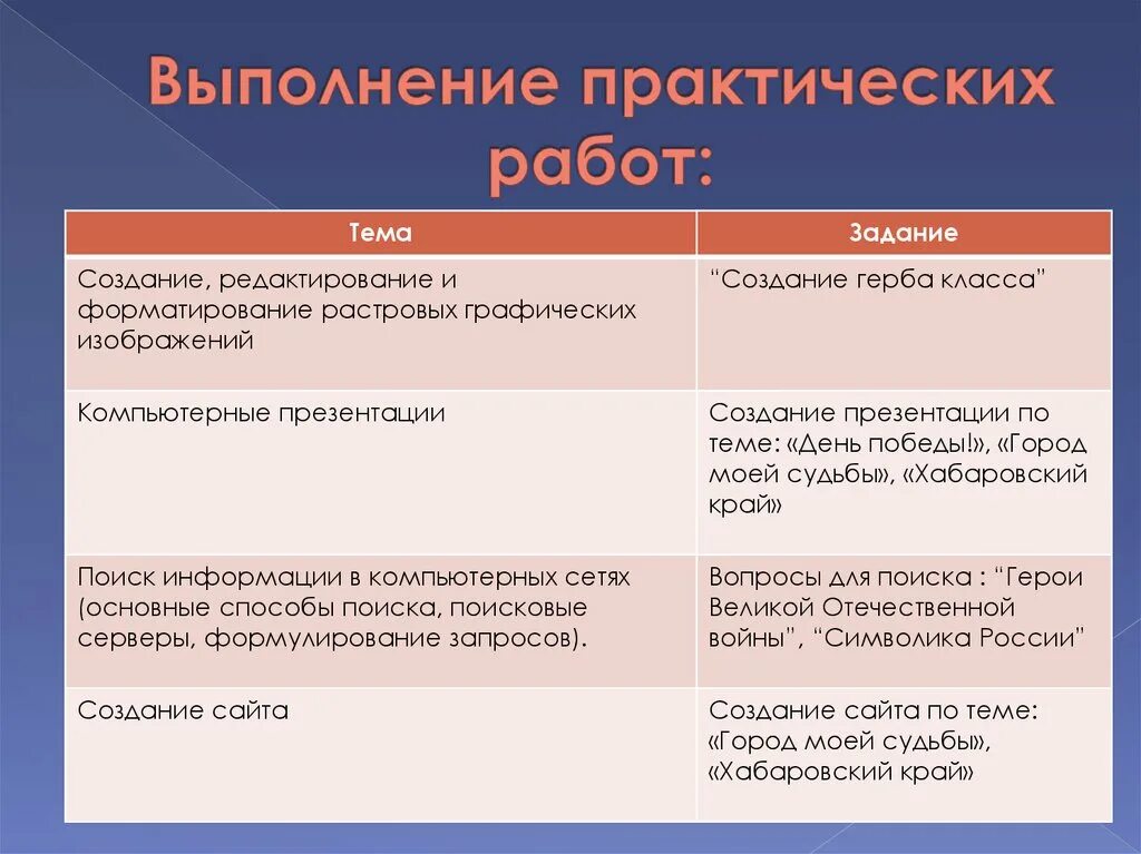 Выполненные практические задания. Выполнить практическую работу. Как выполняется практическая работа. Выполнение практических заданий. Как выполнять практическую работу.