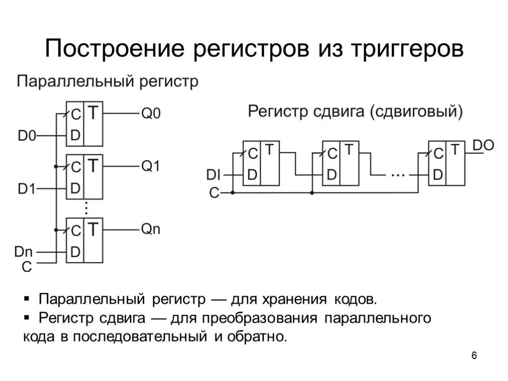 Как через регистр. Трехразрядный параллельный регистр. Параллельный регистр 3бит. Регистр на d триггерах схема. Последовательный регистр на d триггерах схема.