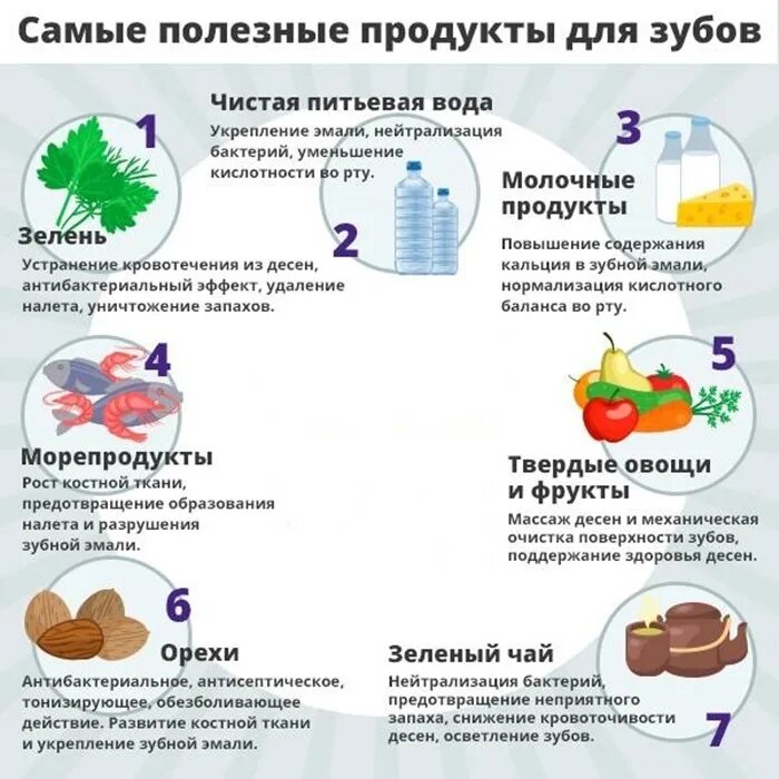Зубы нехватки витаминов. Зубы нехватки витаминов