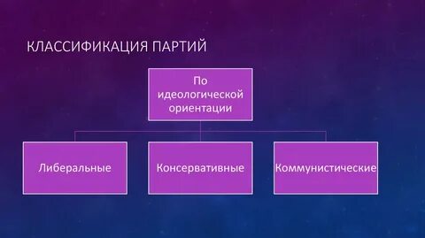 Вид тру