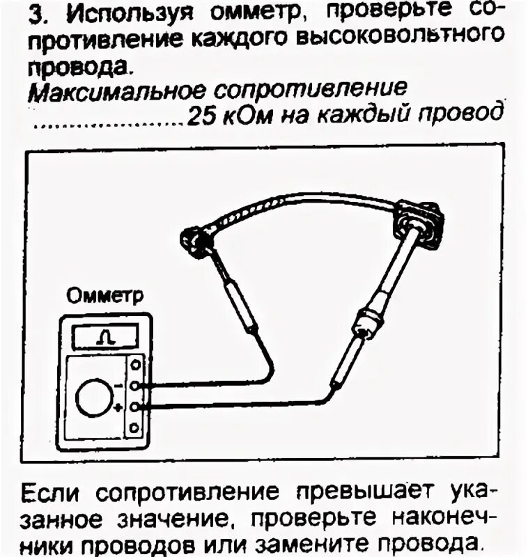 Провода высоковольтные 3s схема. Высоковольтные провода схема 3s Toyota Nadia. Сопротивление высоковольтных проводов 5a Fe. Сопротивление ВВ проводов двигателя 5а Фе.