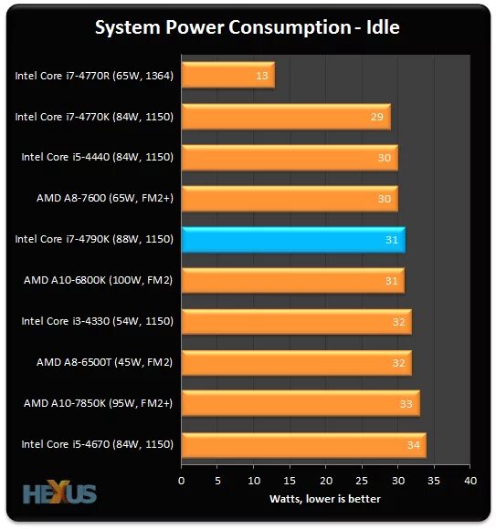 Intel core i7 devils canyon. I7 4790k cpu-z benchmark. intel core i7-4790k характеристики. процессор intel core i7 4790k характеристики. i7 4790 cpu-z benchmark.
