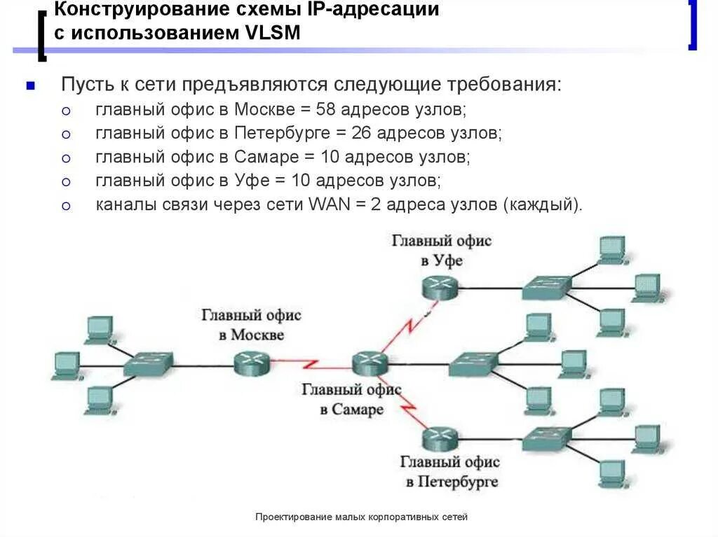Сеть с двумя адресами. Сеть с двумя адресами