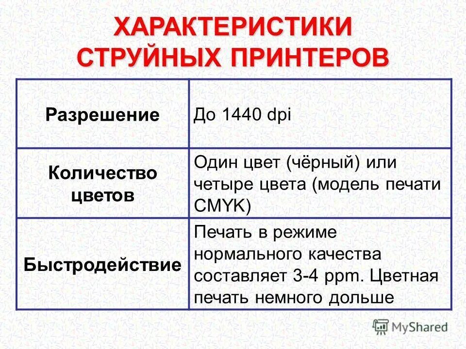 2. Характеристики струйного принтера?. Основные характеристики струйного принтера. Характеристики струйных и лазерных принтеров. Основные характеристики лазерных и струйных принтеров.