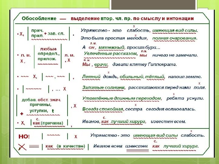 Знаки препинания конспект урока 8