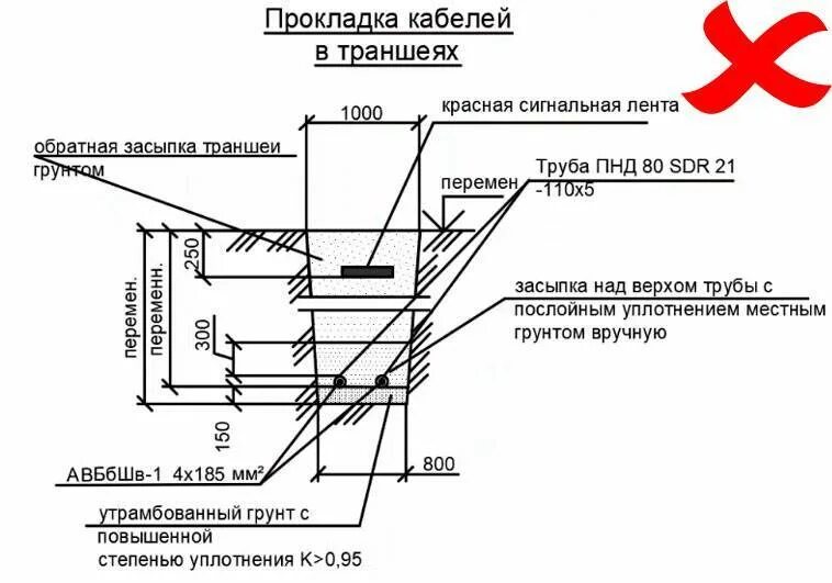 Прокладка кабельной линии параллельно с теплопроводом