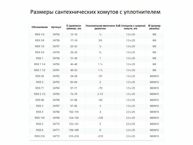 Хомут ктр-50. С гайкой 3/4 (25-28). Хомут с гайкой для трубы dn25. Таблица хомутов сантехнических для труб размеров. Хомут сантехнический размеры таблица.