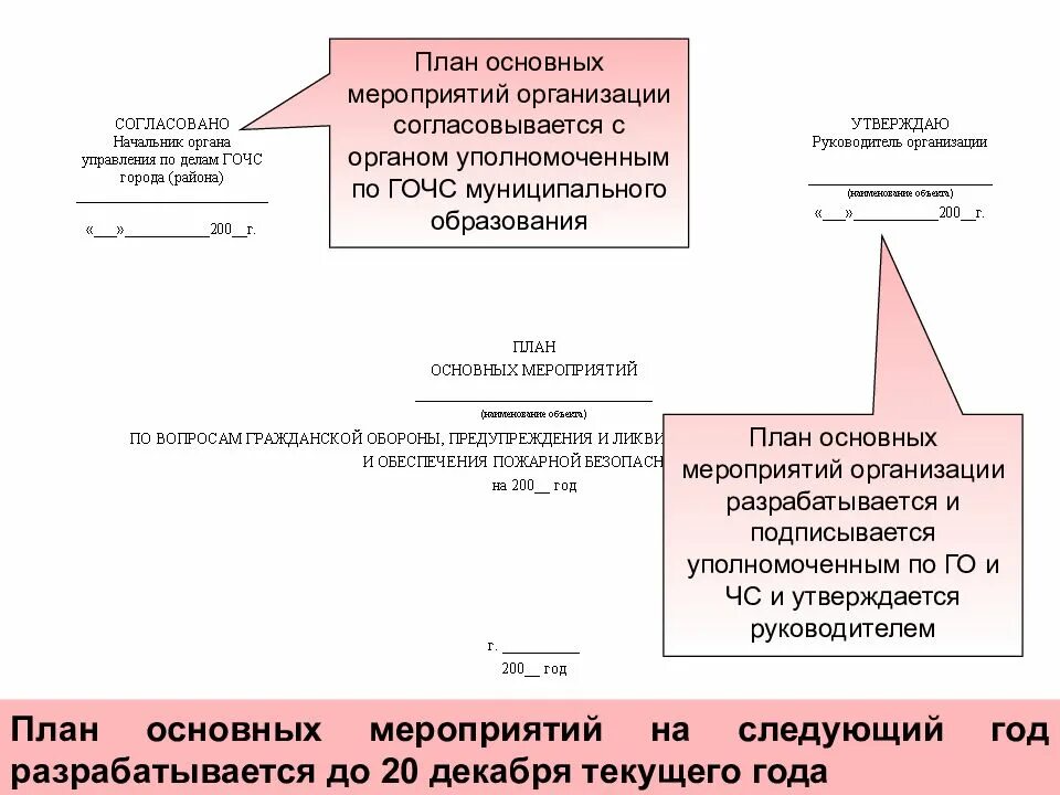Шапка согласовано утверждаю. Согласовано с руководителем. Согласовано утверждено. Согласовано утверждаю. Счастье это побочный продукт правильно организованной деятельности.