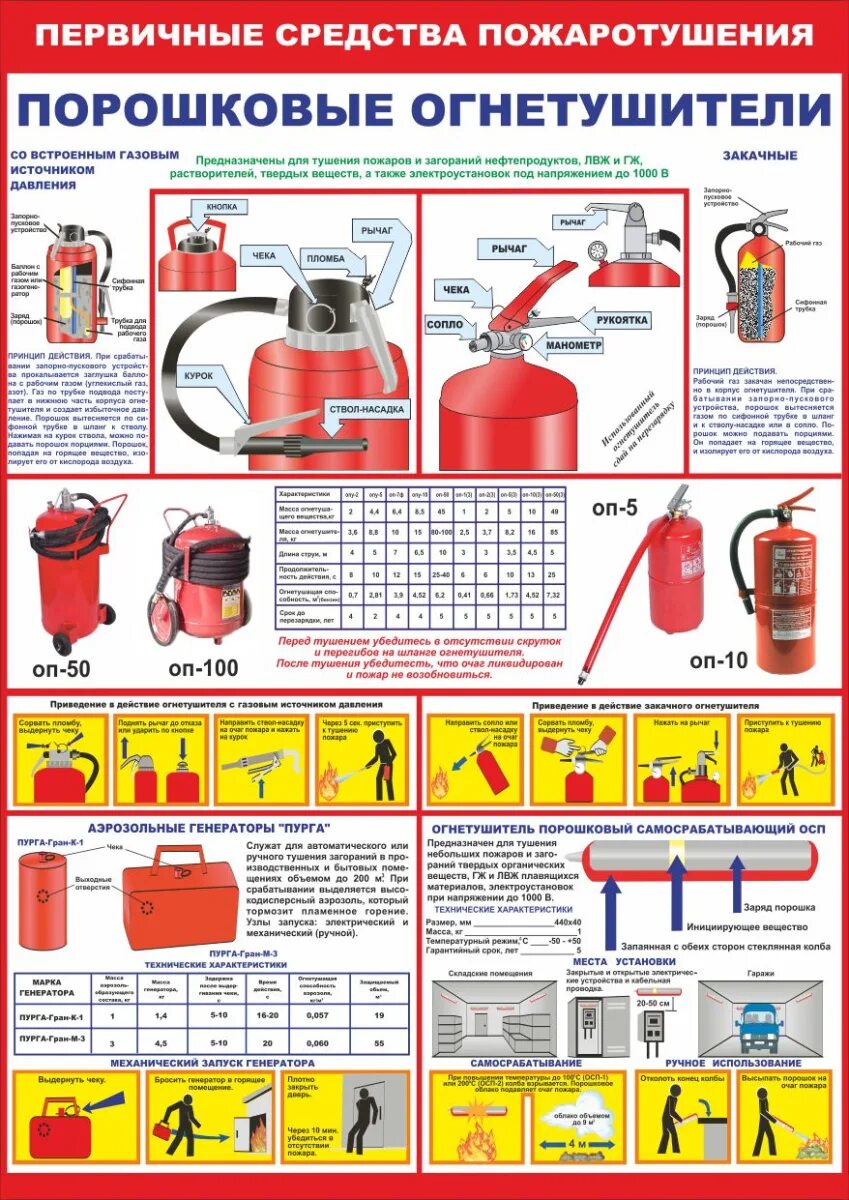 Типы пожарных огнетушителей. Первичные средства пожаротушения порошковые огнетушители. Первичные средства пожаротушения углекислотные огнетушители плакат. Первичные средства пожаротушения плакат а4. Первичные средства пожаротушения порошковые огнетушители 2021.