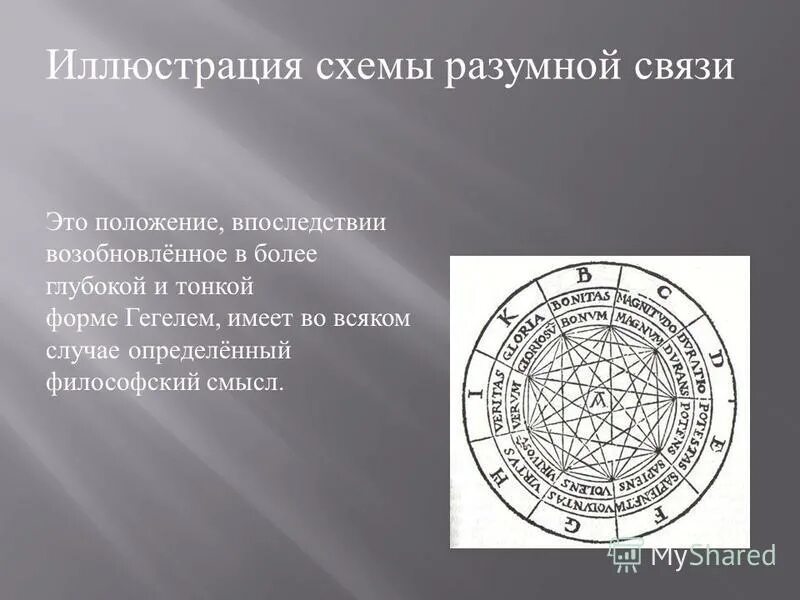 толстой и философия схема. структуры инстинктивного поведенческого акта. систематика человека. схема разумного. матрица доверия.