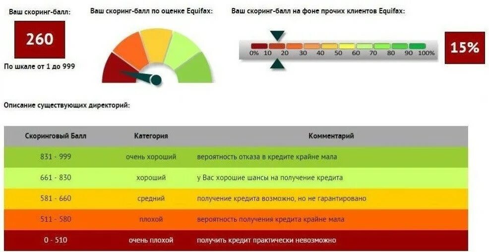 Что означает кредитный рейтинг. Скоринг кредитной истории. Кредитный рейтинг. Баллы кредитной истории. Кредитная история и кредитный рейтинг.