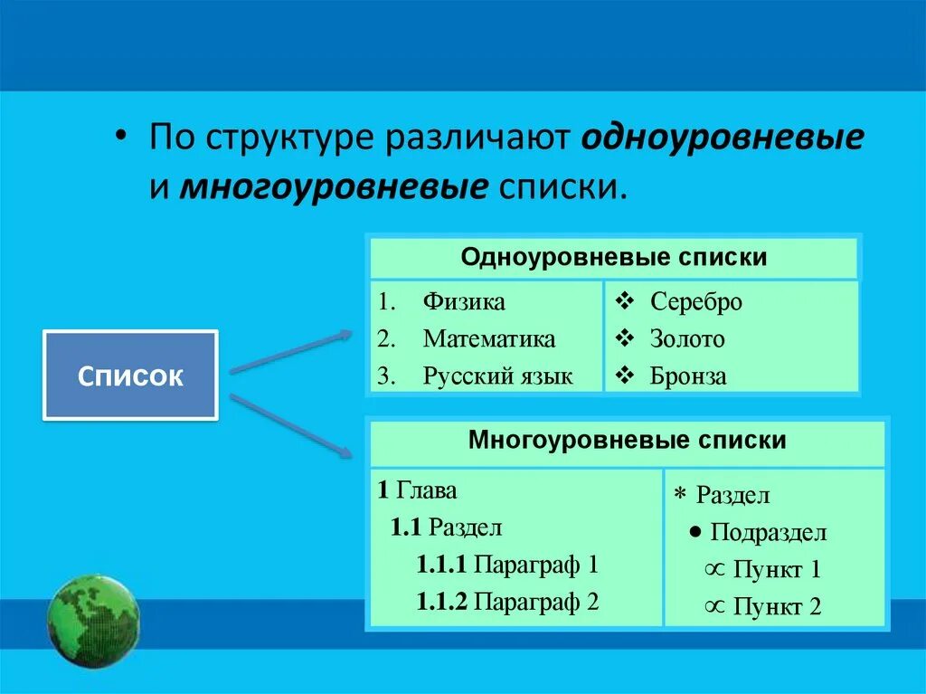 Маркированный список информатика 7 класс. Одноуровневые и многоуровневые списки. Одноуровневый список. Примеры списков Информатика. Список это в информатике.