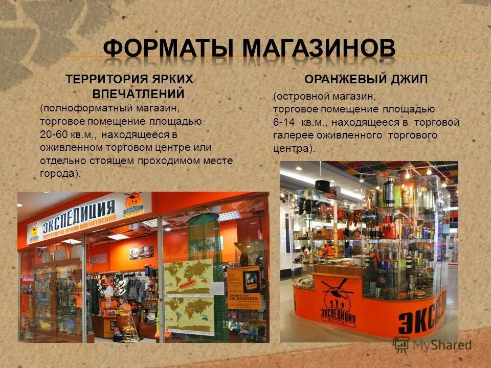 Что такое магазин. Форматы магазинов. Презентация магазина. Презентация магазина для торгового центра. Презентация сувенирного магазина.