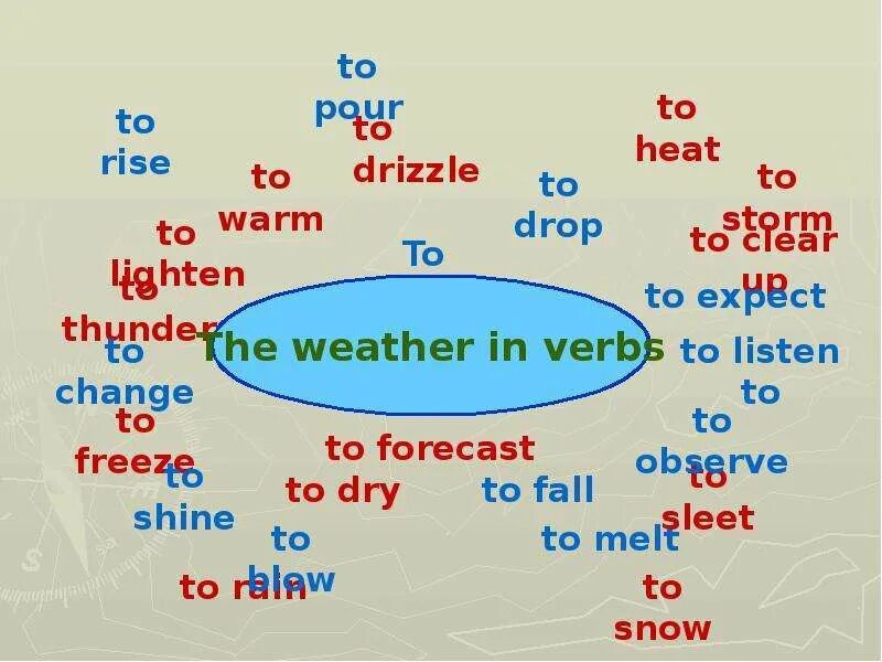Weather dialogues. Weather verbs. Verbs погода. Weather глагол. Weather verbs примеры.