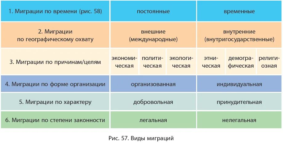 Факторы влияющие на миграцию. Природные причины миграции. Виды миграции по времени. Факторы и причины миграции.