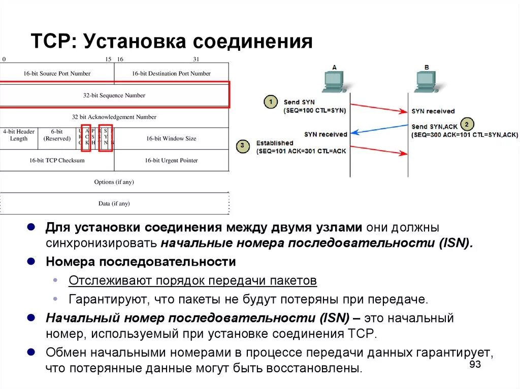 Все соединения должны быть