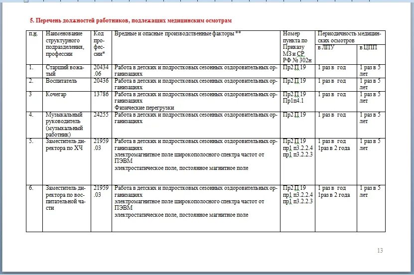 Программа производственного контроля 2023 год. ППК (план производственного контроля) для общепита. Программа производственного контроля. Программа план производственного контроля. План производственного контроля образец.