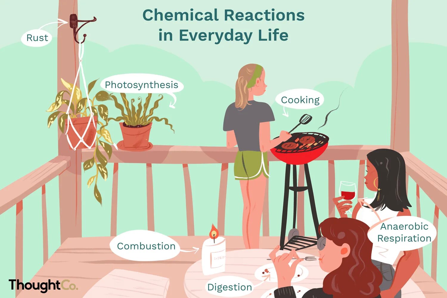 Living life everyday. Chemistry in everyday Life. Every Day Chemical Reaction. Life Reaction. Everyday Life.