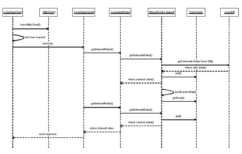 Umls api. Uml диаграмма api. сиквенс диаграммы api. uml диаграмма для rest api. сиквенс диаграммы с кафкой.