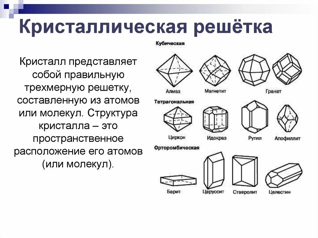 Монокристалл рисунок. Типы сингоний кристаллических решеток. Строение кристаллов Кристаллические решетки. Строение кристаллов физика. Сингония минералов.