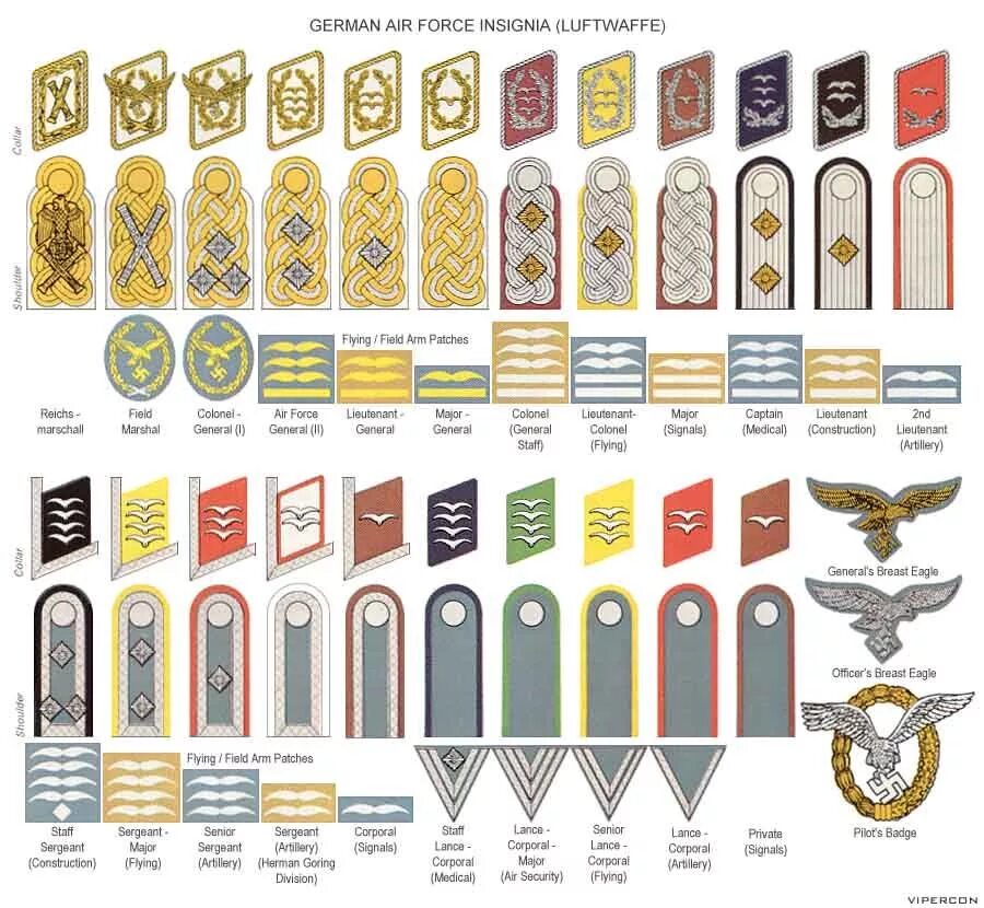 Ss ranks. Погоны армии вермахта 1941-1945. Знаки различия вермахта в 1941-1945. Погоны немецкой армии второй мировой. Звания офицеров немецкой армии 1941-1945.